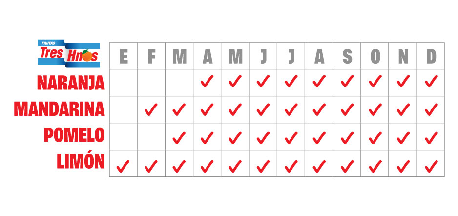 calendario